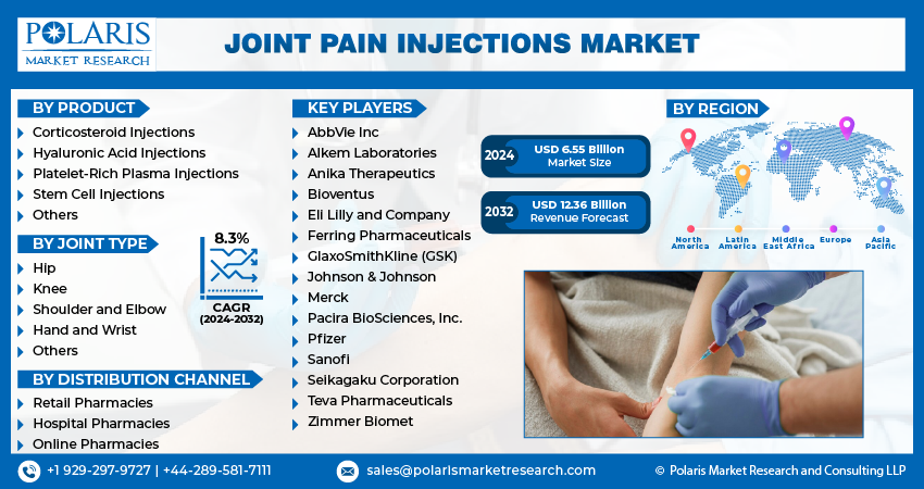 Joint Pain Injection
